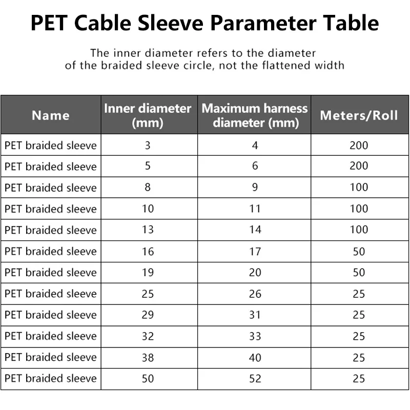 Luva de cabo expansível trança - Cable Sleeve Braided avaliação e preço