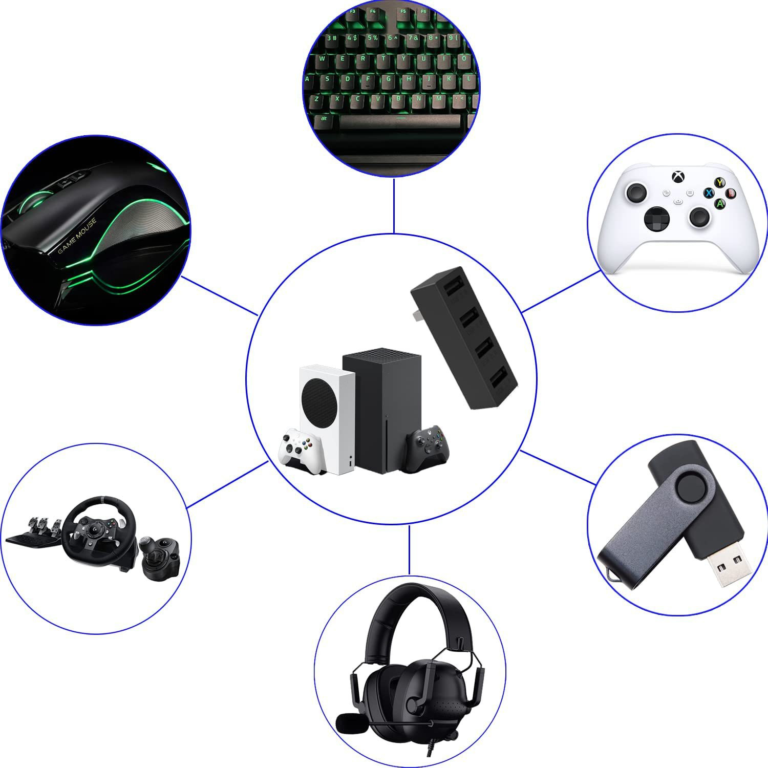 Adaptador de Expansão Divisor  - Gaming Accessories Xbox Series S avaliação e preço